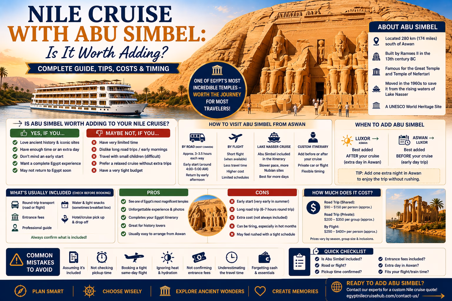 Abu Simbel temples with Nile cruise travel route from Aswan in Egypt