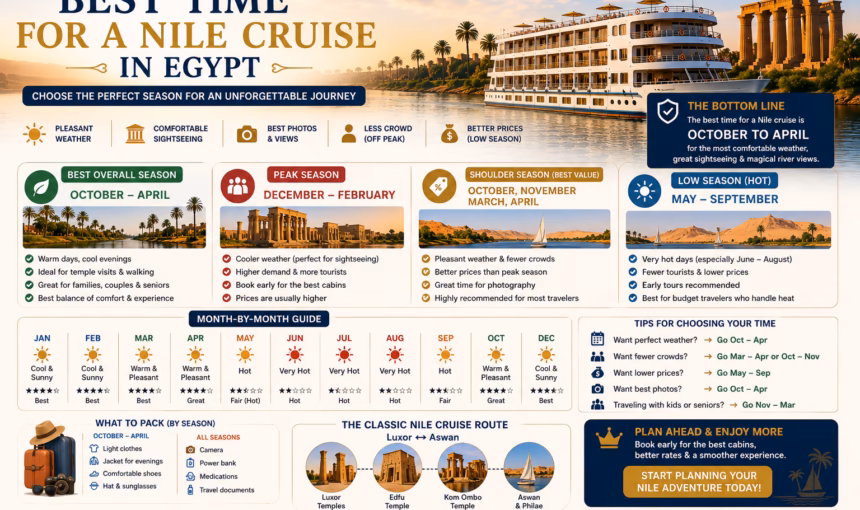 Best Time for a Nile Cruise in Egypt