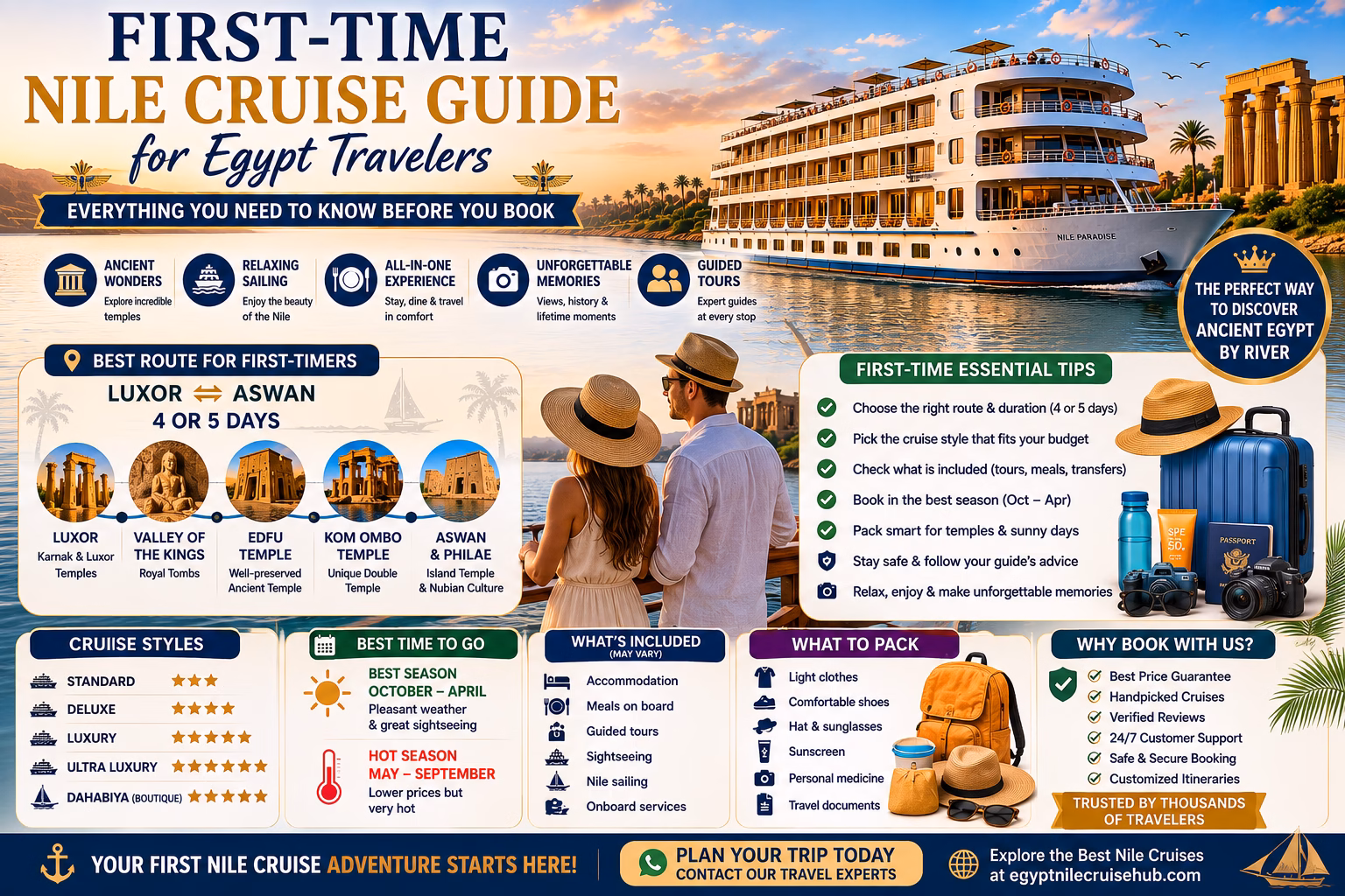 First-time travelers enjoying a Nile cruise between Luxor and Aswan in Egypt