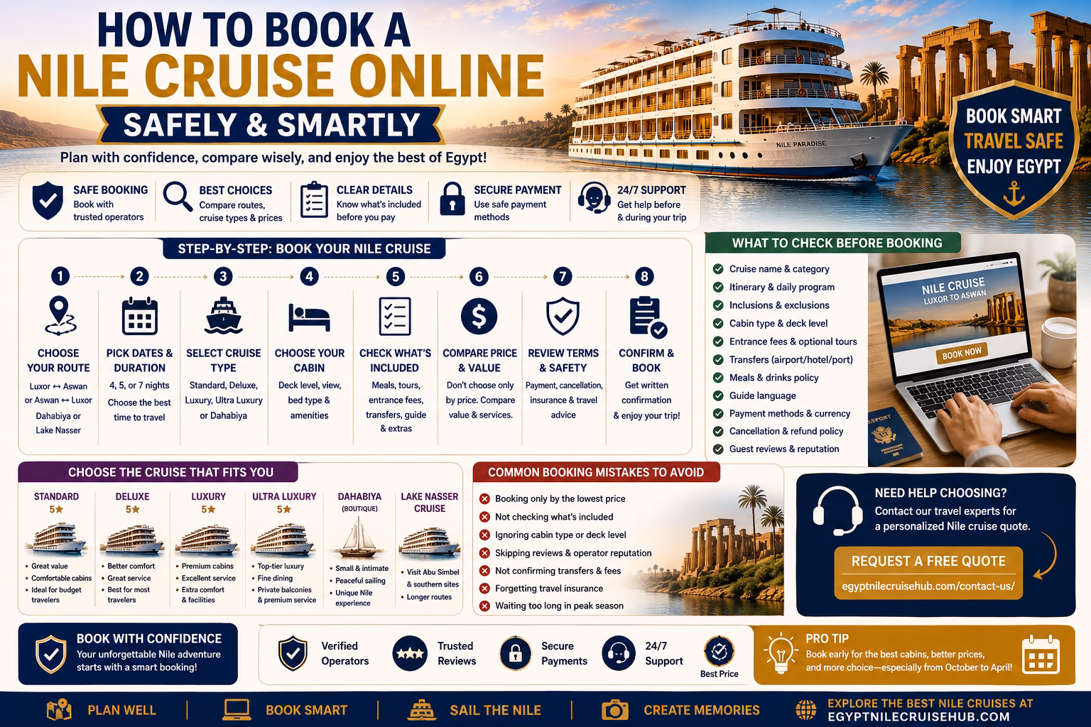 Traveler booking a Nile cruise online with Luxor to Aswan cruise route in Egypt